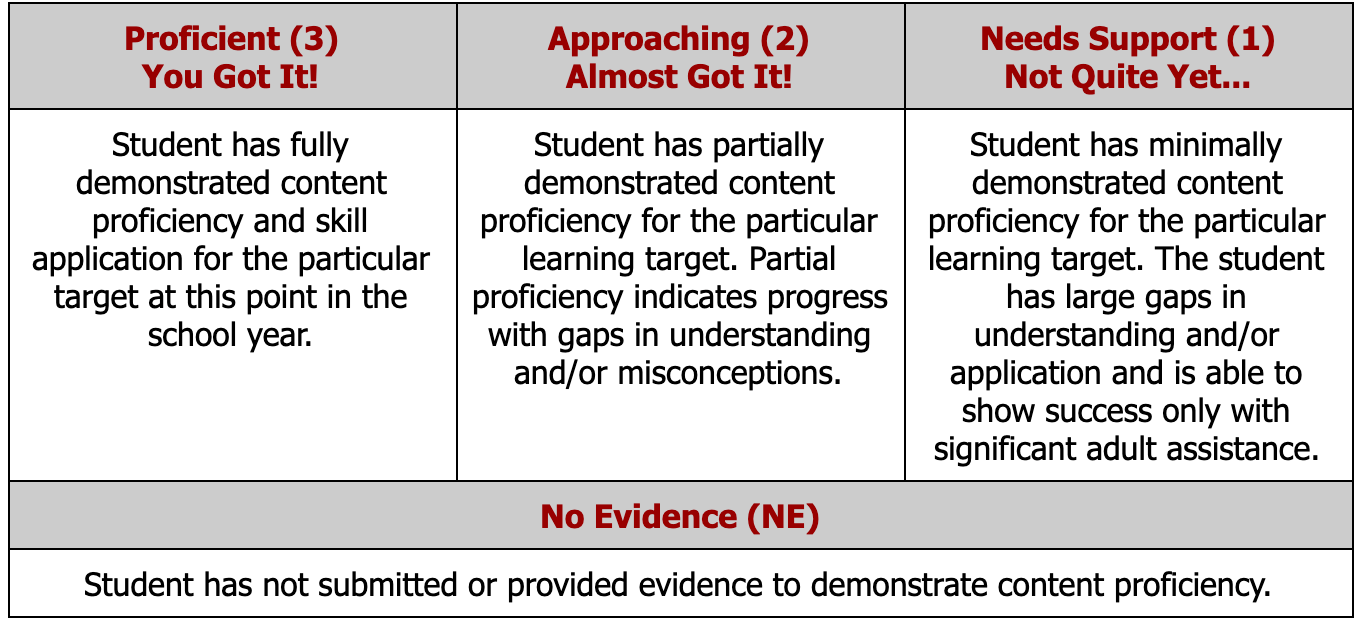 Grading and Reporting Winneconne Community School District